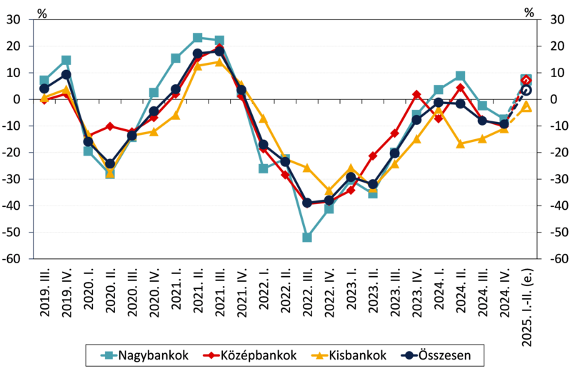 Banki_konjunktúrafelmérés_sajtóközlemény_202501_HU.png