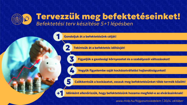 SKSM-2024-Infografika 2 - Tervezzük meg befektetéseinket_v2.jpg