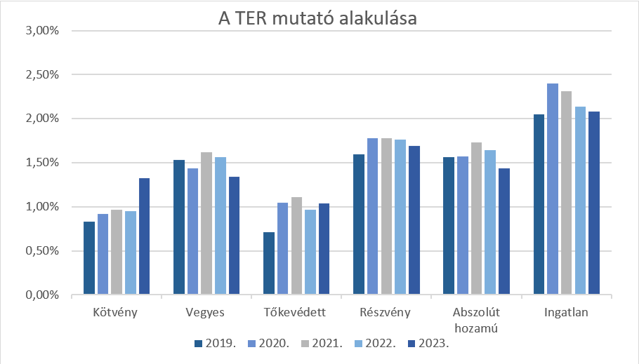 TER-graph-2023.png